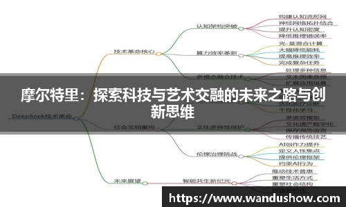 摩尔特里：探索科技与艺术交融的未来之路与创新思维